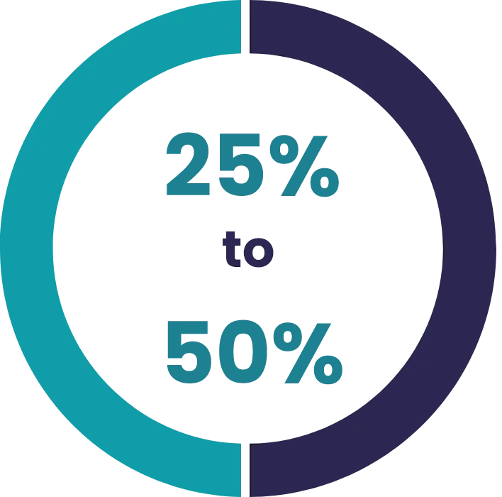 25% to 50%